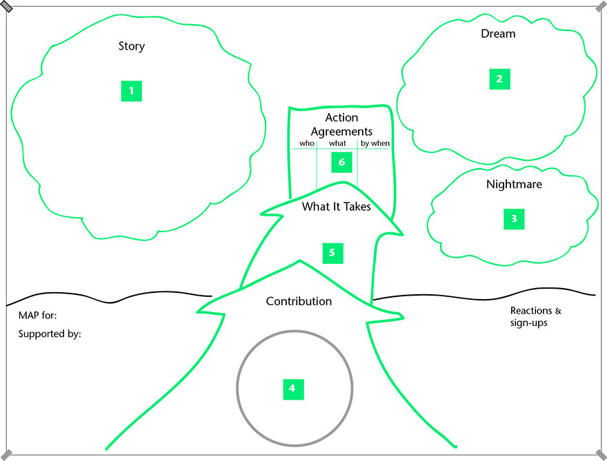Person Centered Plan Template TUTORE ORG Master Of Documents