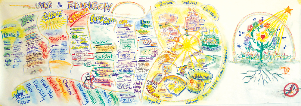 Person Centered Planning Path Maps And Circles Of Support