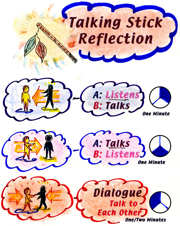 Talking Stick Reflection