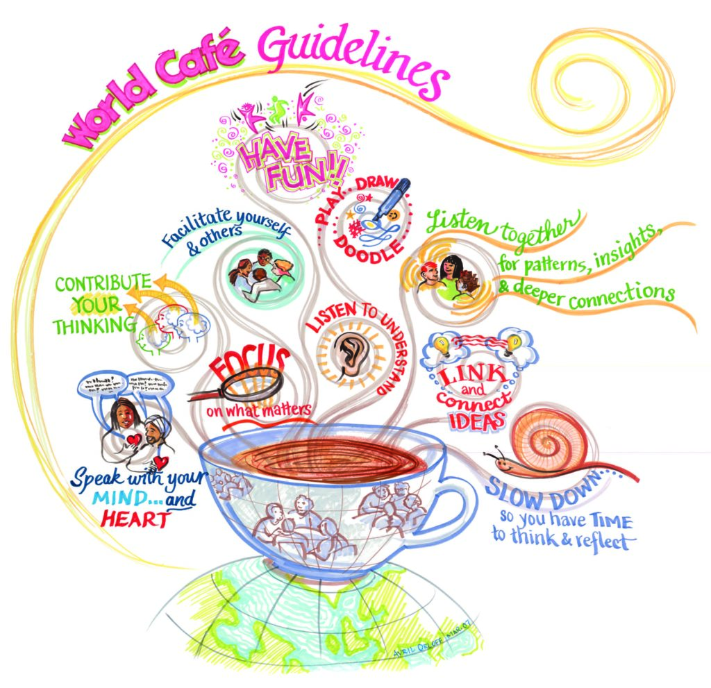 Image of the World Cafe 'processes'and guidelines  - Coffee cup with words in the steam
